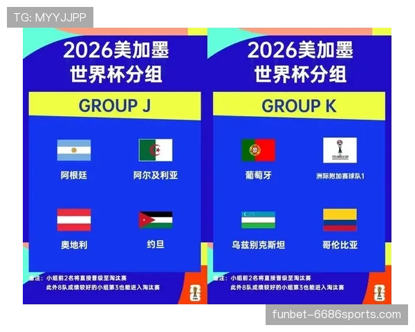 2026世界杯32强名单出炉：小组赛全部结束，淘汰赛正式打响