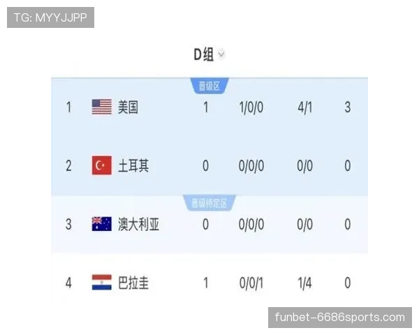 2026世界杯D组末轮结果：土耳其胜美国，澳大利亚平巴拉圭